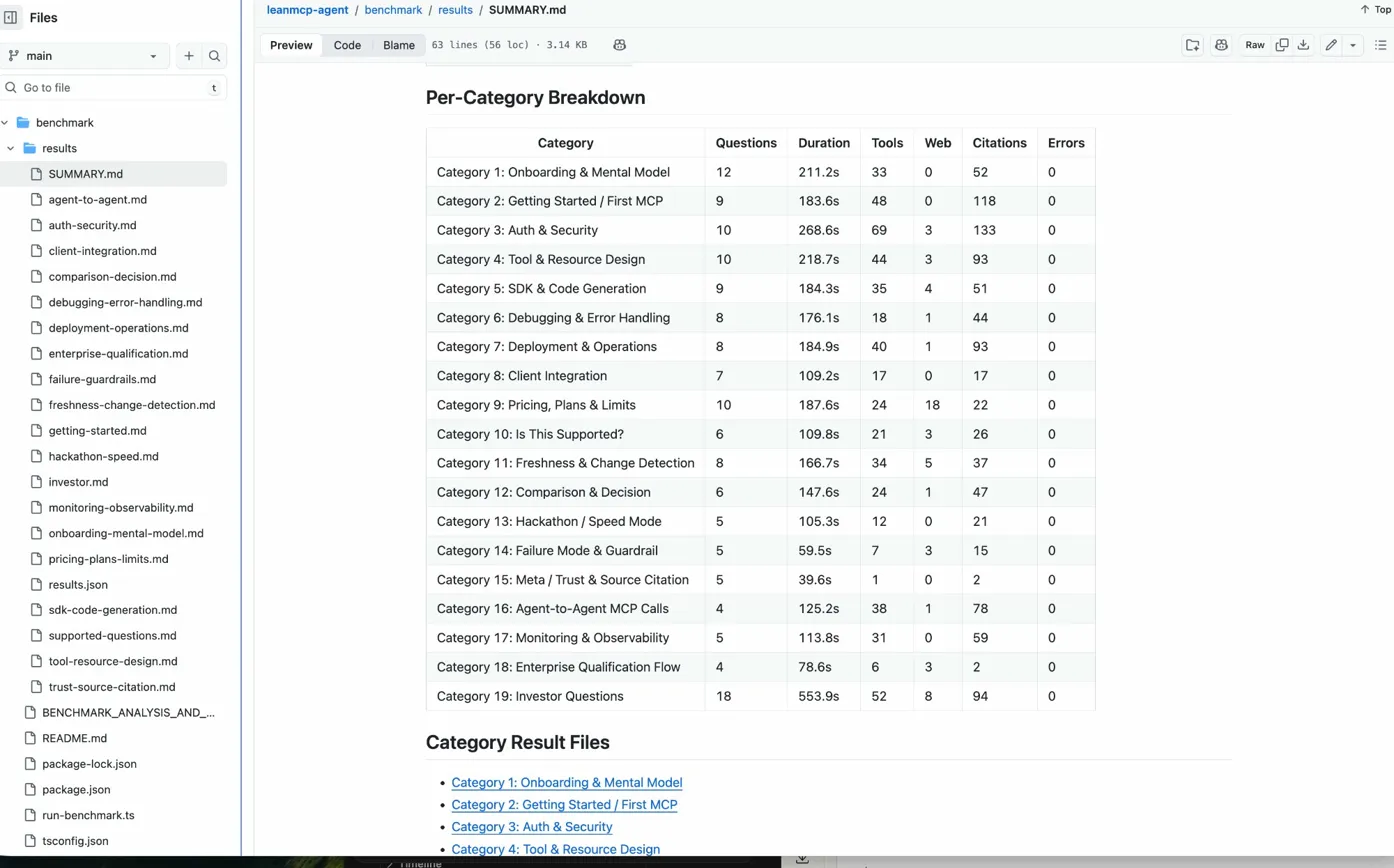 Benchmark results table showing 19 categories, ~130 questions, 0 errors